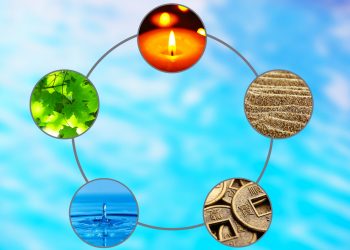 tive cycle with five elements (water, wood, fire, earth, metal)